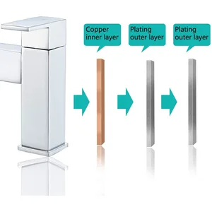Square Waterfall Bath Filler with Flat Lever Handles – photo 4