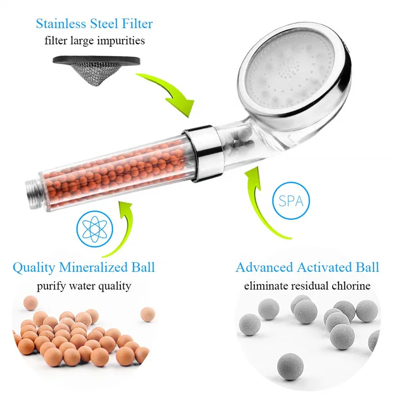 LED Handheld Shower Head with Mineral Filter – photo 5